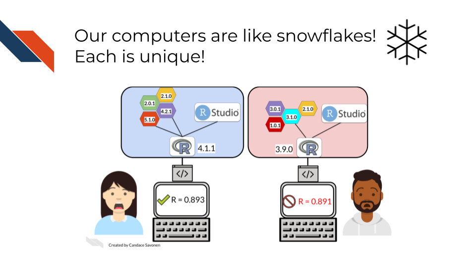 computers are unique like snowflakes